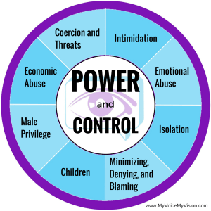 POWER & CONTROL(1)