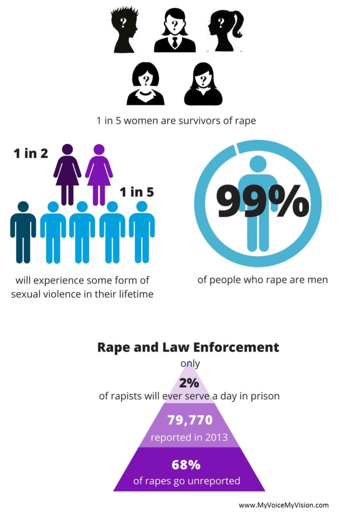 sexual violence infographics